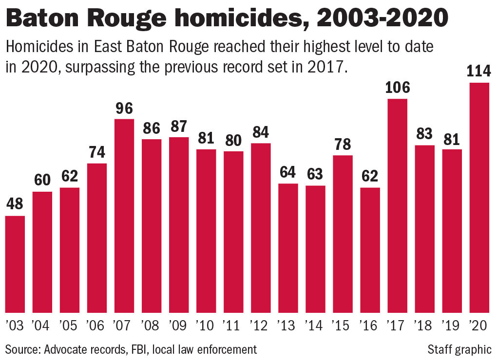 011021 BR homicides 2003-2020